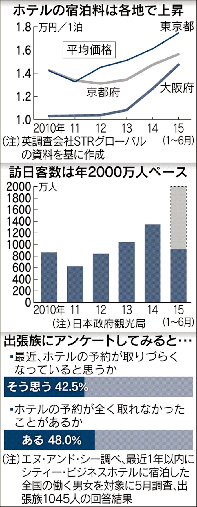 オークラ本館が閉館 建て替え ホテル大競争時代 日本経済新聞