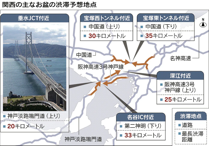 お盆渋滞 神戸 垂水が新難所 謎解きクルーズ 日本経済新聞