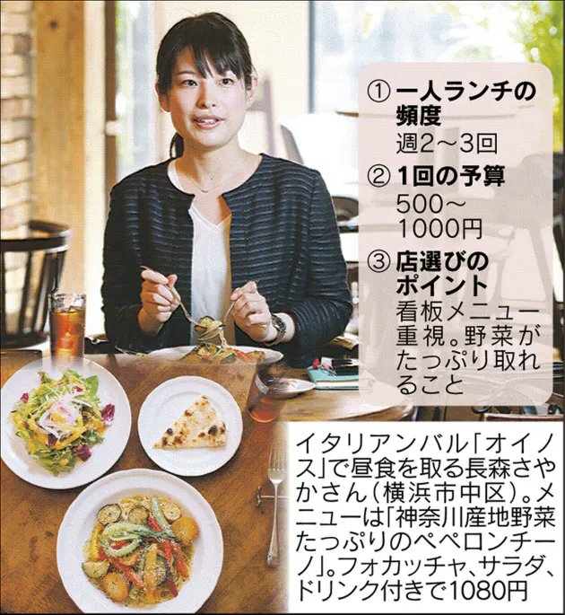 女性の心整える おひとりランチ Nikkei Style 女性の心整える おひとりランチ Nikkei Style