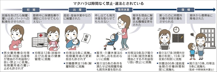 妊娠 出産理由の解雇や降格 マタハラ の根絶を 日本経済新聞 妊娠 出産理由の解雇や降格 マタハラ の根絶を 日本経済新聞