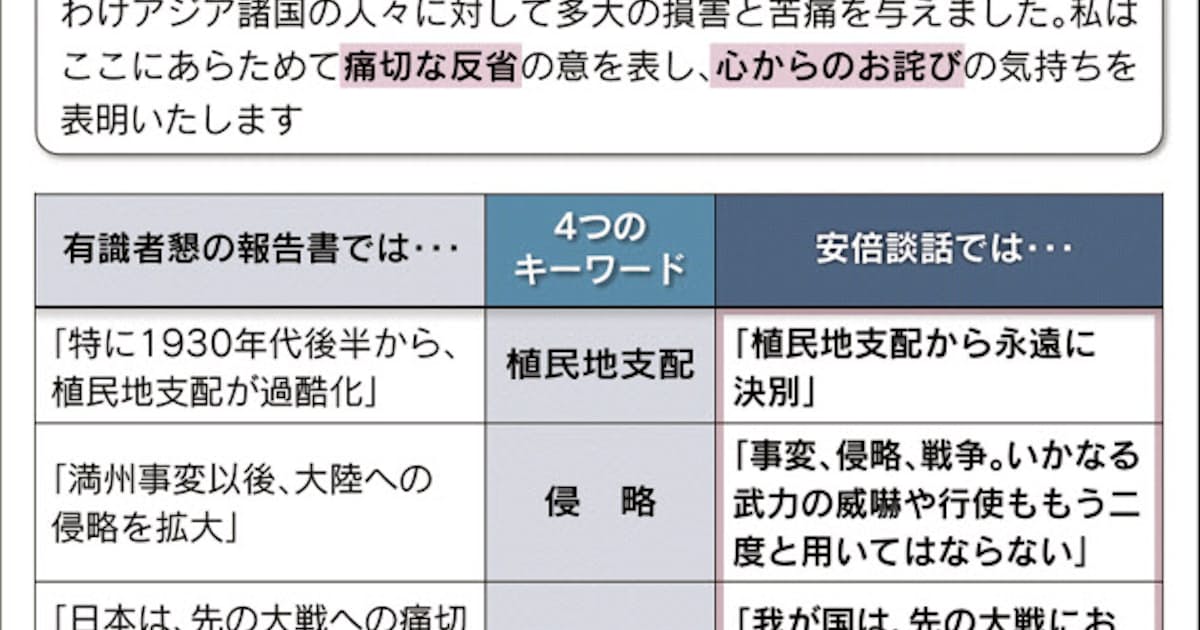 70年談話 4つのキーワード網羅 自ら謝罪 は避ける 日本経済新聞