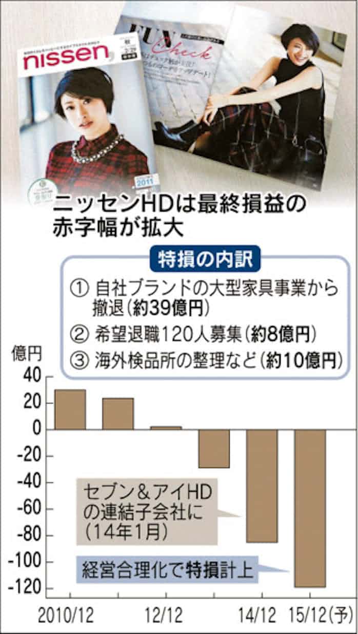 ニッセン 大型家具撤退へ 身軽に セブンがメス 日本経済新聞