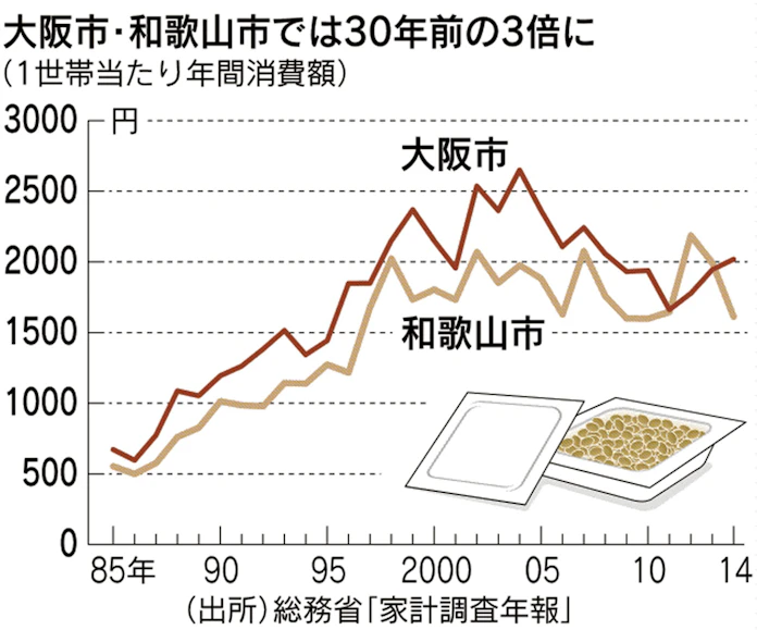 関西 納豆だけはよう食わん 謎解きクルーズ 日本経済新聞