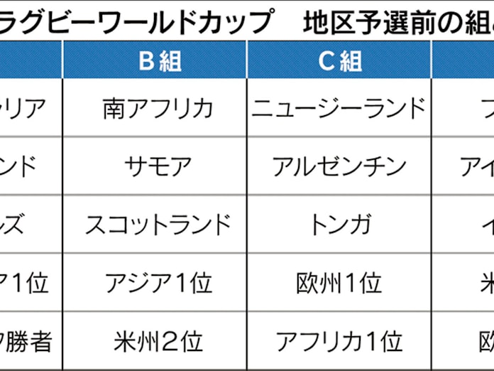 ウルグアイの力量は ラグビー日本代表 強化試合 日本経済新聞 ウルグアイの力量は ラグビー日本代表 強化試合 日本経済新聞