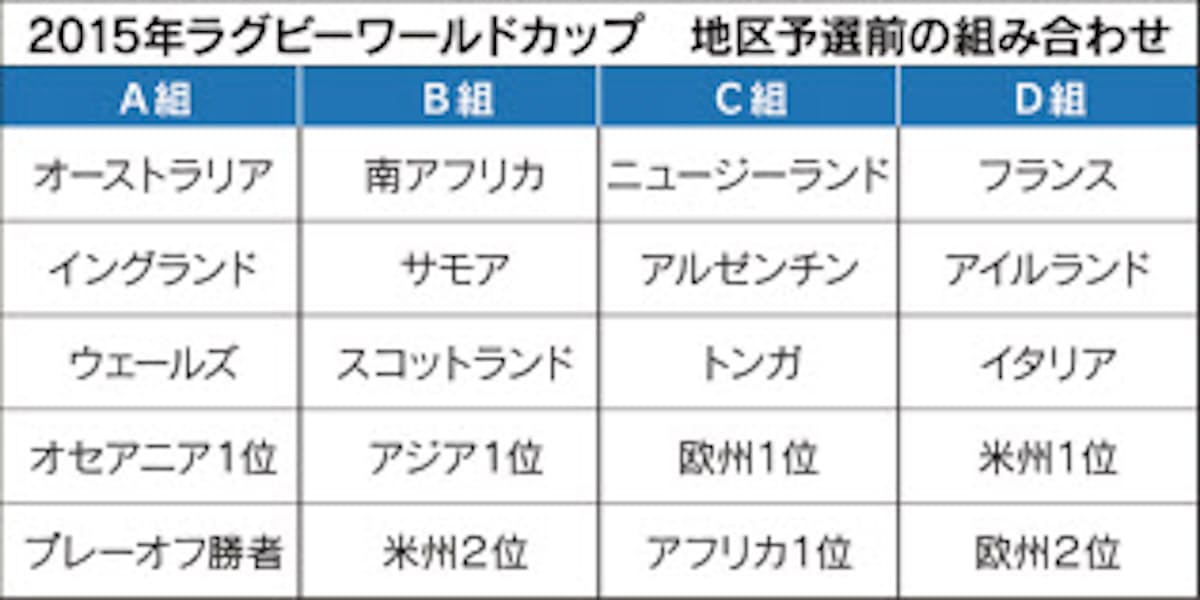 ウルグアイの力量は ラグビー日本代表 強化試合 日本経済新聞