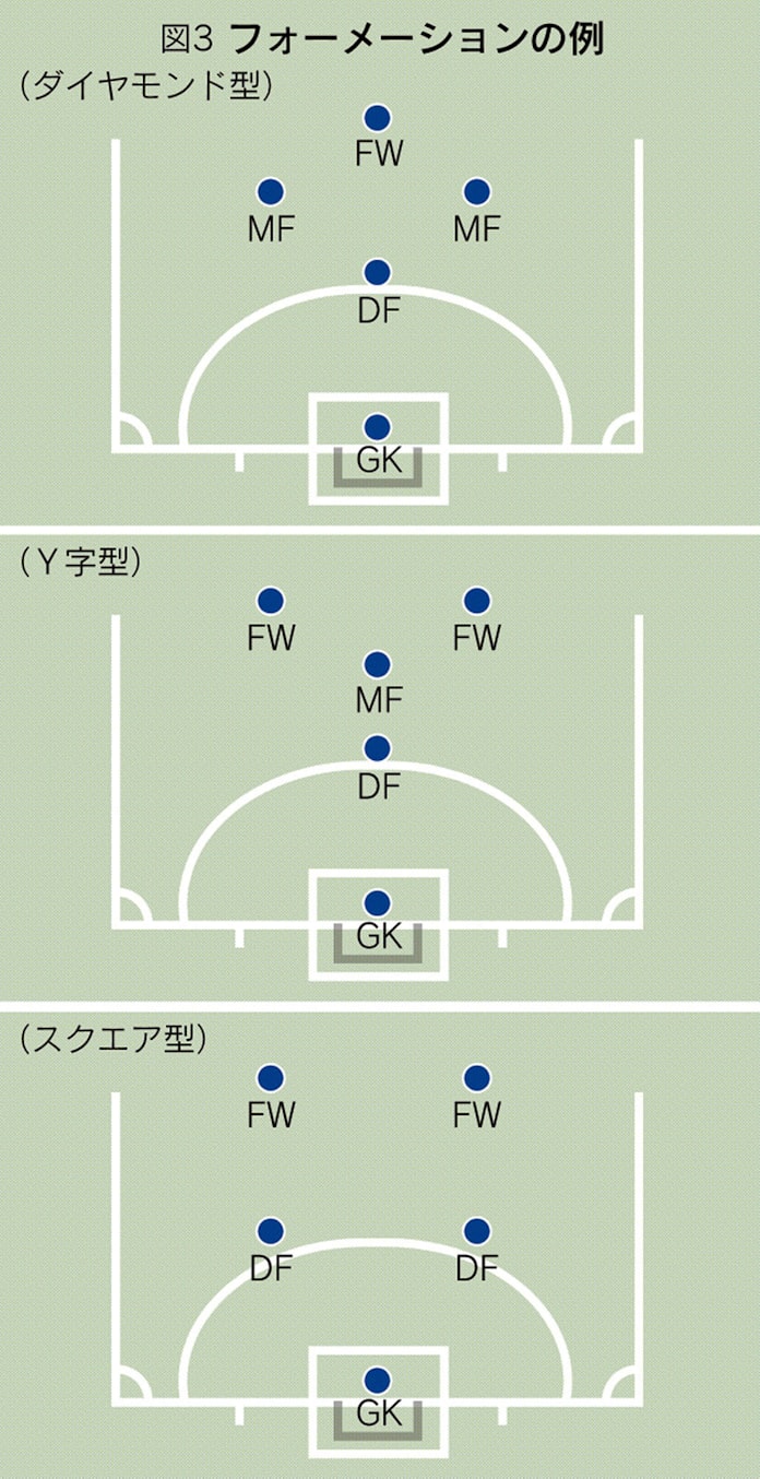 ブラインドサッカー ルールと戦術を解説 日本経済新聞 ブラインドサッカー ルールと戦術を解説 日本経済新聞