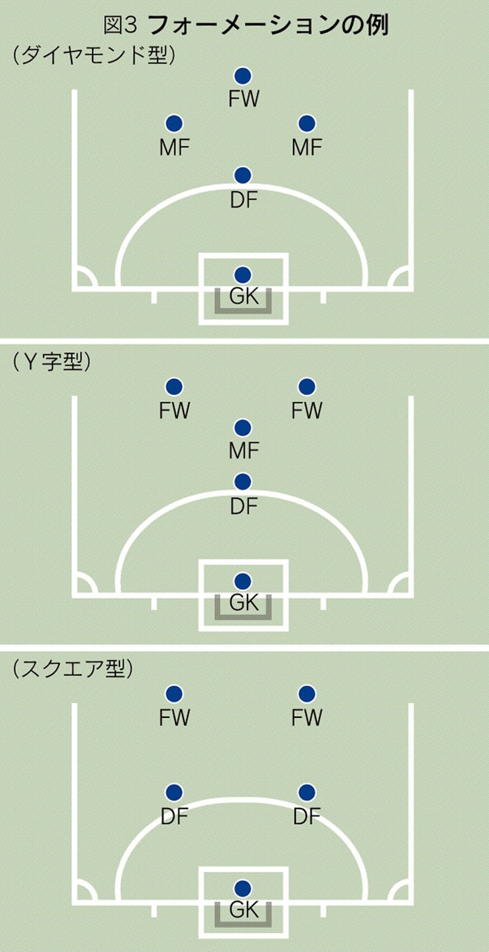 ブラインドサッカー ルールと戦術を解説 日本経済新聞