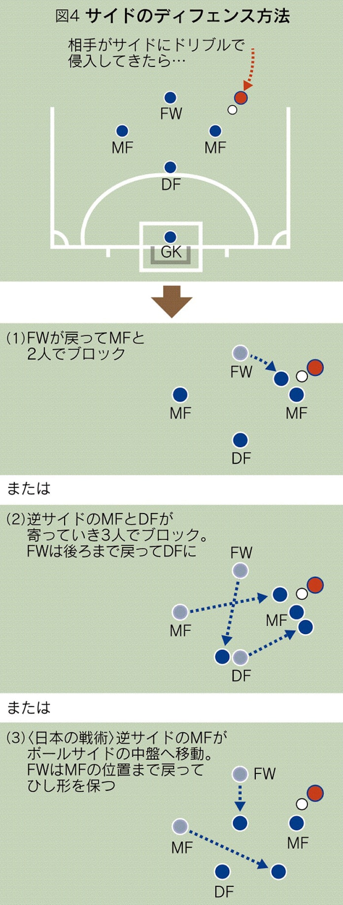 ブラインドサッカー ルールと戦術を解説 日本経済新聞 ブラインドサッカー ルールと戦術を解説 日本経済新聞