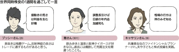 投資のプロが伝授 株価急落 嵐をしのぐ心構えは 日本経済新聞 投資のプロが伝授 株価急落 嵐をしのぐ心構えは 日本経済新聞
