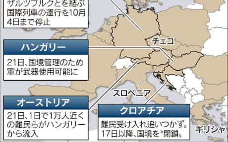 Eu難民分担 禍根残す多数決 チェコなど4カ国が反対 日本経済新聞