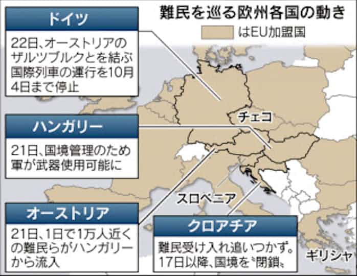 Eu 難民12万人の受け入れ分担 賛成多数で可決 日本経済新聞