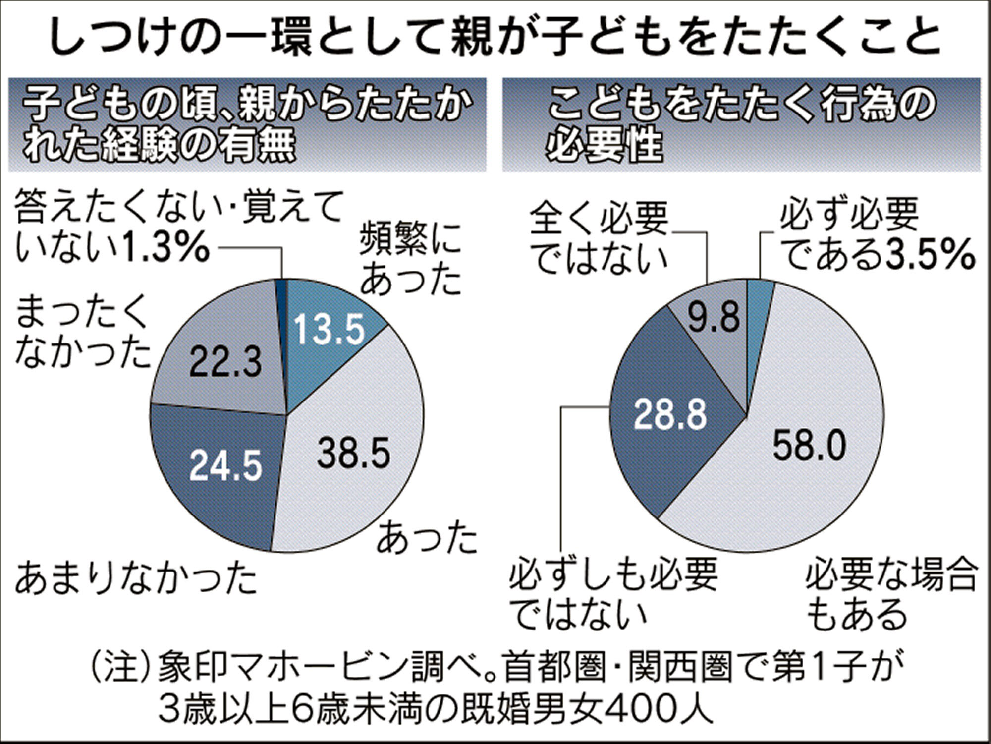 小学生 男 裸 外国人