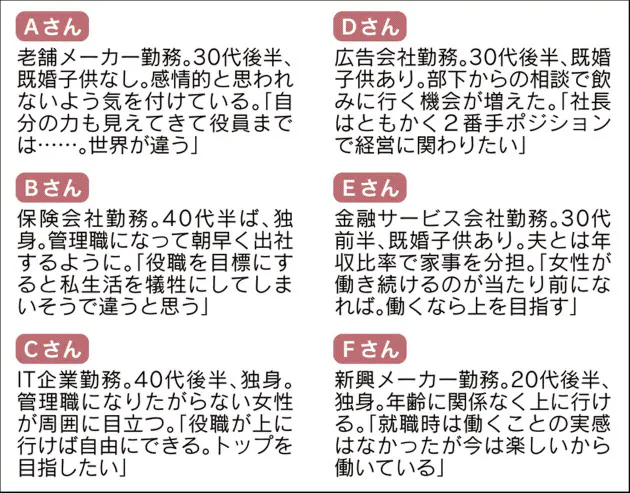 女性管理職 なってみたらこうでした 覆面座談会 Nikkei Style 女性管理職 なってみたらこうでした 覆面座談会 Nikkei Style