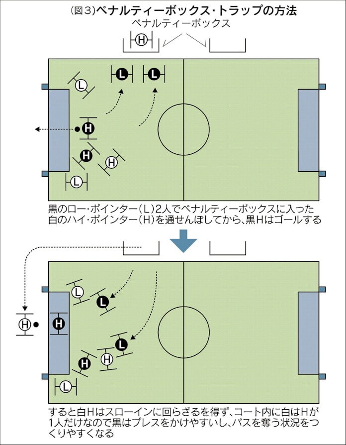 車いすラグビー ルールと戦術を解説 日本経済新聞 車いすラグビー ルールと戦術を解説 日本経済新聞