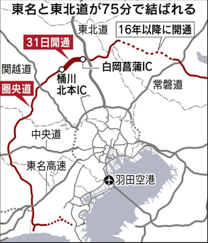 圏央道延伸 31日開通 東名 東北道55分短縮 日本経済新聞