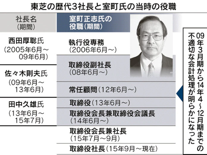 東芝 室町社長の責任は触れず 調査委報告書 日本経済新聞