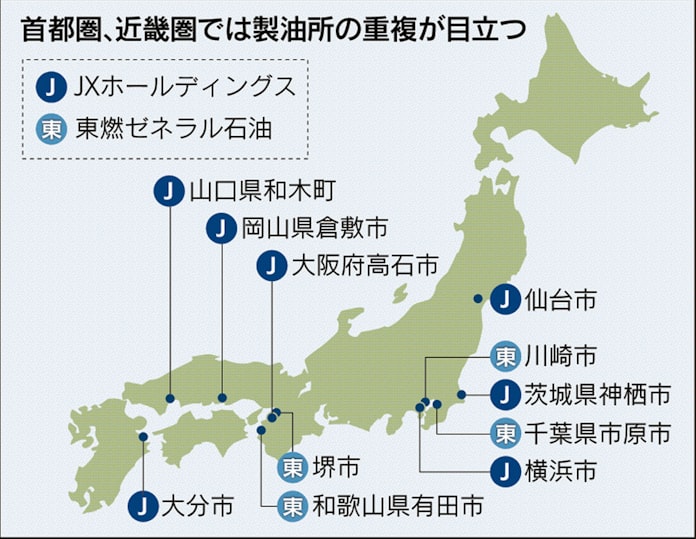 石油元売り 大手5社 3社に統合へ 日本経済新聞 石油元売り 大手5社 3社に統合へ 日本経済新聞