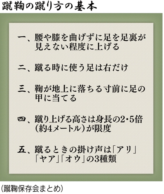 蹴鞠 の 由来 由来 蹴鞠 の