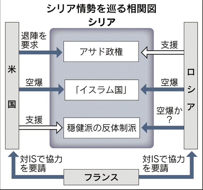 Is 難民 ロシア機撃墜 背景のシリア問題を読む 日本経済新聞