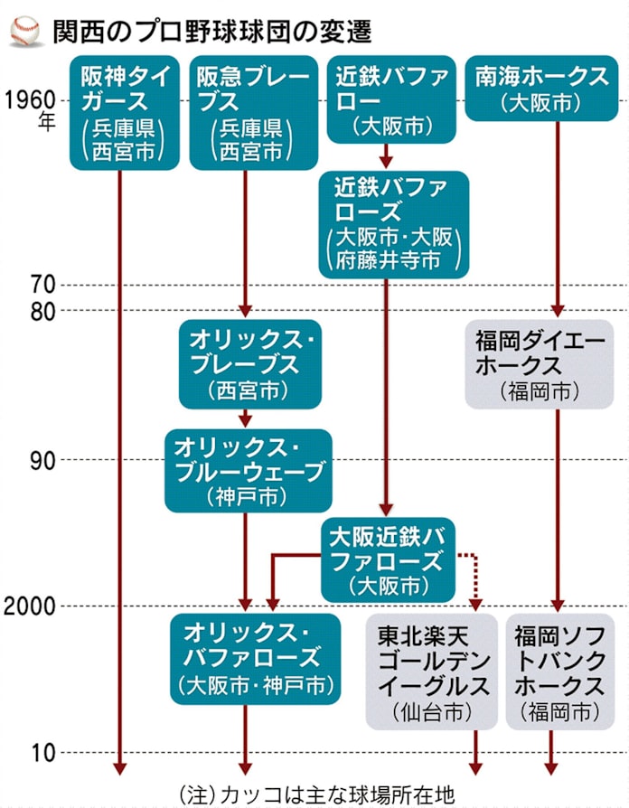 大阪人 阪神ファンじゃないの とことんサーチ 日本経済新聞 大阪人 阪神ファンじゃないの とことんサーチ 日本経済新聞