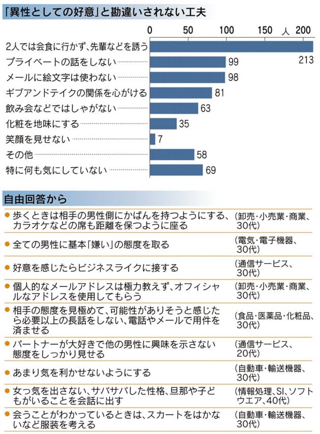 俺に気がある 疑似恋愛型セクハラに気をつけて Nikkei Style 俺に気がある 疑似恋愛型セクハラに気をつけて Nikkei Style