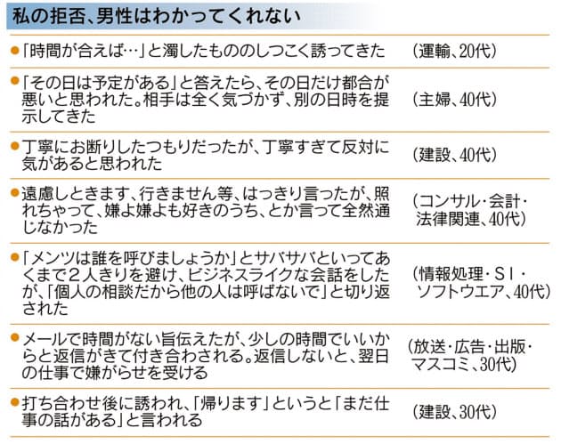 俺に気がある 疑似恋愛型セクハラに気をつけて Nikkei Style 俺に気がある 疑似恋愛型セクハラに気をつけて Nikkei Style