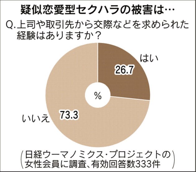 俺に気がある 疑似恋愛型セクハラに気をつけて Nikkei Style 俺に気がある 疑似恋愛型セクハラに気をつけて Nikkei Style