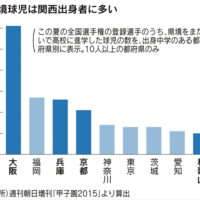 決着つかぬ特待生問題 ああ青春の高野連 2 日本経済新聞 決着つかぬ特待生問題 ああ青春の高野連 2 日本経済新聞