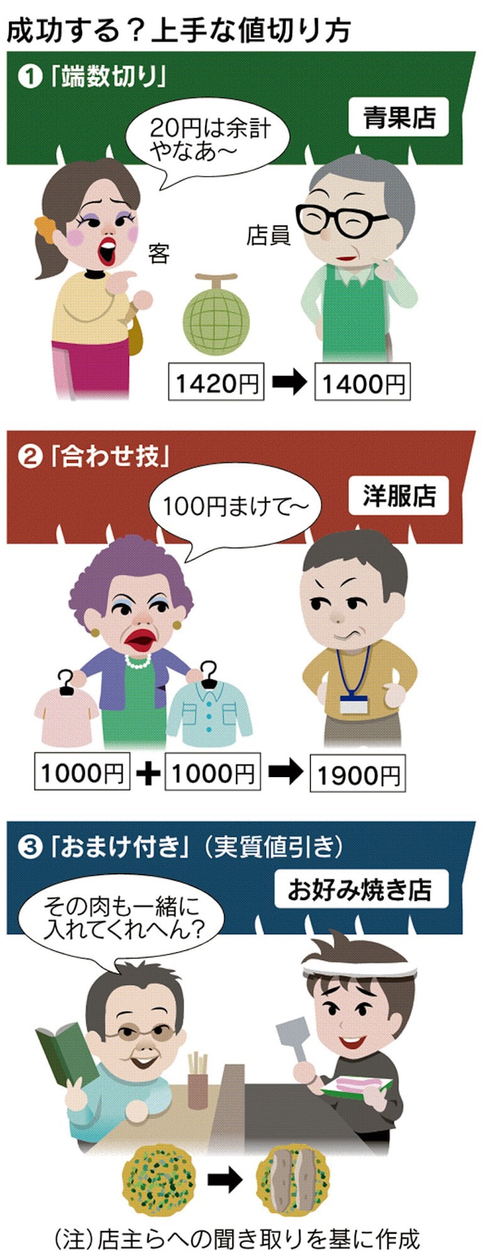 勉強しまっせ 値切りのこつ とことんサーチ 日本経済新聞 勉強しまっせ 値切りのこつ とことんサーチ 日本経済新聞