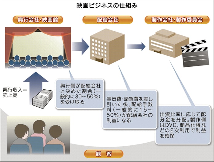 日本経済新聞
