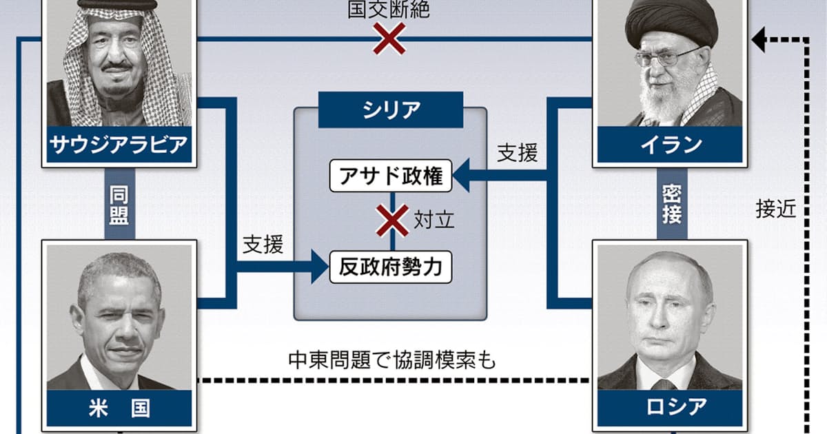 サウジとイラン 対立の構図 スンニ派とシーア派の盟主 日本経済新聞 サウジとイラン 対立の構図 スンニ派とシーア派の盟主 日本経済新聞