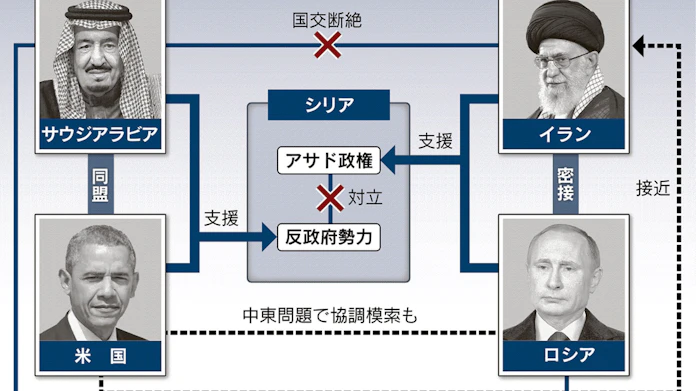 サウジとイラン 対立の構図 スンニ派とシーア派の盟主 日本経済新聞