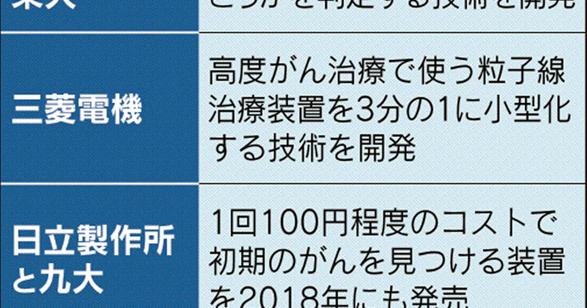 Mriがん検査 装置価格10分の1 キヤノン 京大 日本経済新聞
