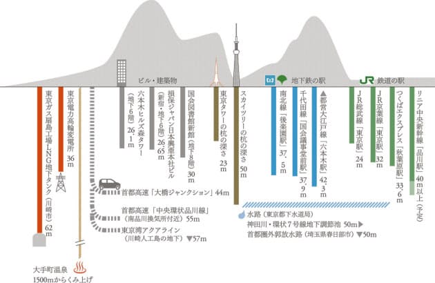 B8には何が 知られざる地下の背比べ Nikkei Style B8には何が 知られざる地下の背比べ Nikkei Style