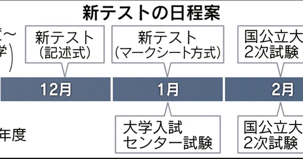 大学入試改革 複数回テスト見送り 文科省検討 日本経済新聞