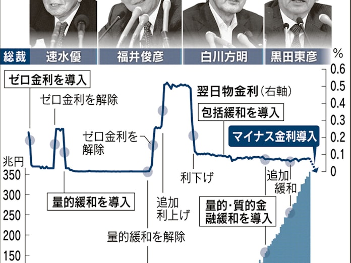 日本経済新聞