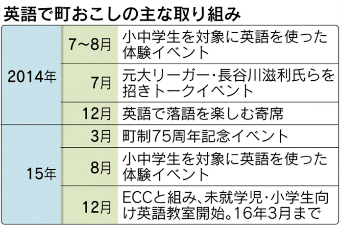 大阪 忠岡 英語教育で町おこし 最小の町から世界へ挑め ひと最前線 日本経済新聞 大阪 忠岡 英語教育で町おこし 最小の町から世界へ挑め ひと最前線 日本経済新聞