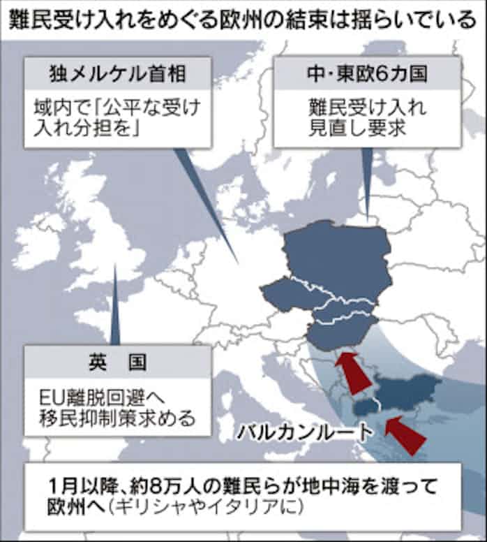 中東欧6カ国 Euに難民規制要請 受け入れ削減迫る 日本経済新聞