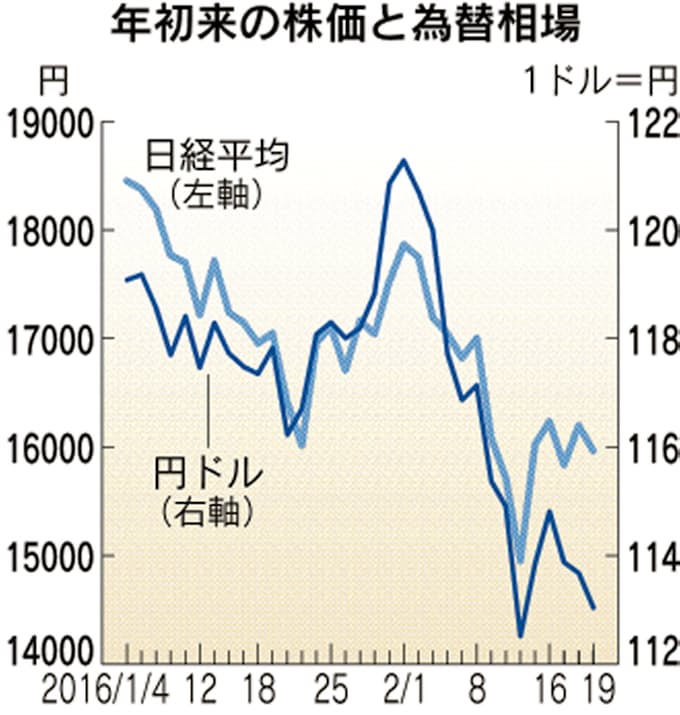 日経平均 円ダービー 3月末予想 米金融政策焦点に 日本経済新聞