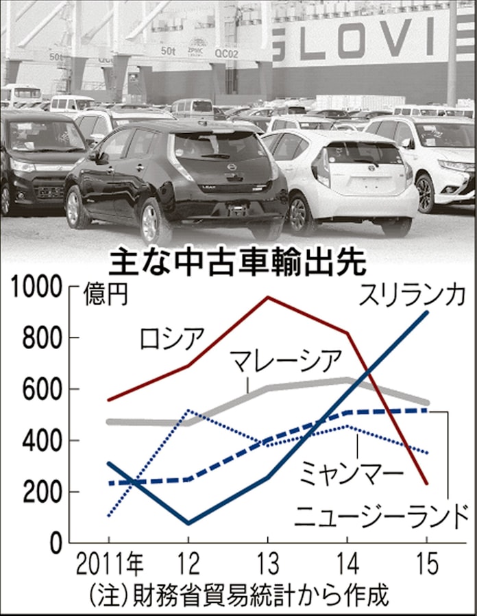 スリランカ 新古車 の楽園 日本の輸出先首位 真相深相 日本経済新聞 スリランカ 新古車 の楽園 日本の輸出先首位 真相深相 日本経済新聞