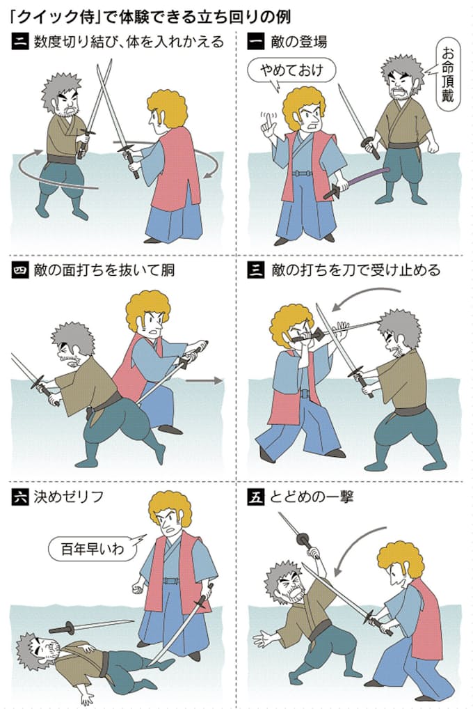 殺陣でスッキリ 訪日客に人気 とことんサーチ 日本経済新聞