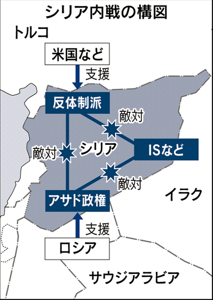 ロシア シリア停戦を利用 米欧に揺さぶり 日本経済新聞