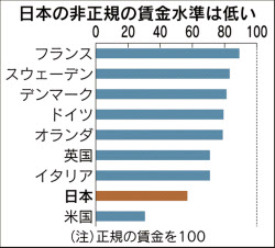 同一労働同一賃金の論点は Q A 日本経済新聞