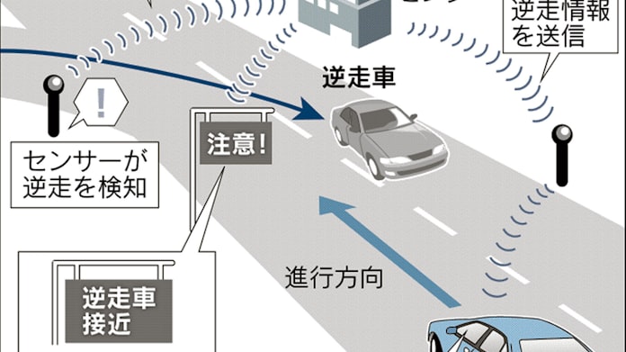 逆走を周辺の車に警告 国交省 カーナビ活用しシステム 日本経済新聞 逆走を周辺の車に警告 国交省 カーナビ活用しシステム 日本経済新聞