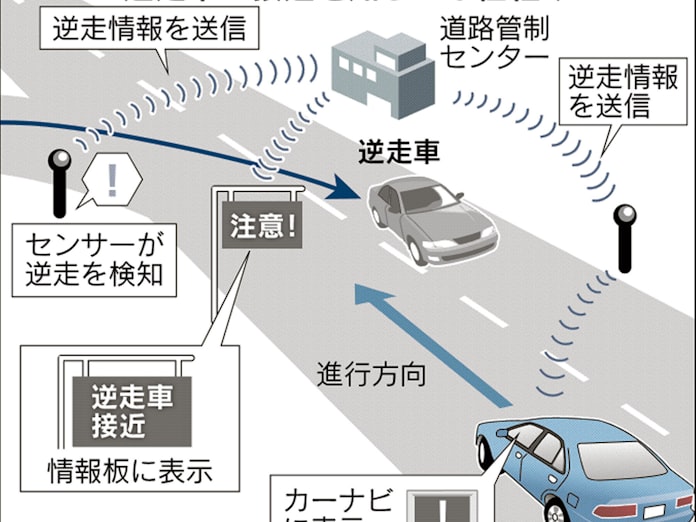 逆走を周辺の車に警告 国交省 カーナビ活用しシステム 日本経済新聞 逆走を周辺の車に警告 国交省 カーナビ活用しシステム 日本経済新聞