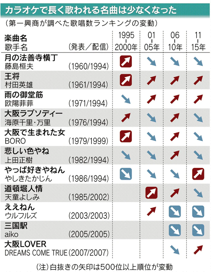 大阪発ソング やっぱ好き とことんサーチ 日本経済新聞 大阪発ソング やっぱ好き とことんサーチ 日本経済新聞