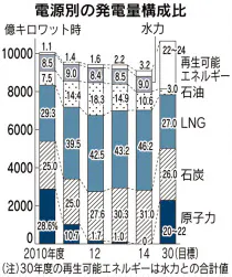 日本経済新聞 印刷画面