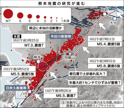 ひずみ蓄積 未知の断層も 熊本地震解明へ分析報告相次ぐ 日本経済新聞
