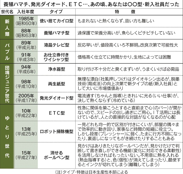 団塊 バブル ロスジェネ ゆとり 日本経済新聞 団塊 バブル ロスジェネ ゆとり 日本経済新聞
