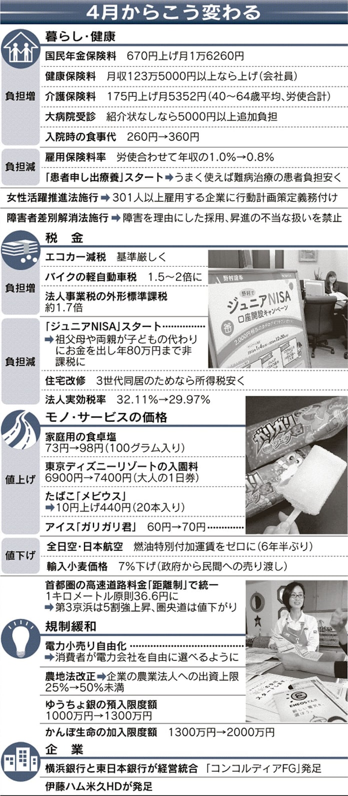 暮らし 税金 価格 4月からこう変わる 日本経済新聞 暮らし 税金 価格 4月からこう変わる 日本経済新聞